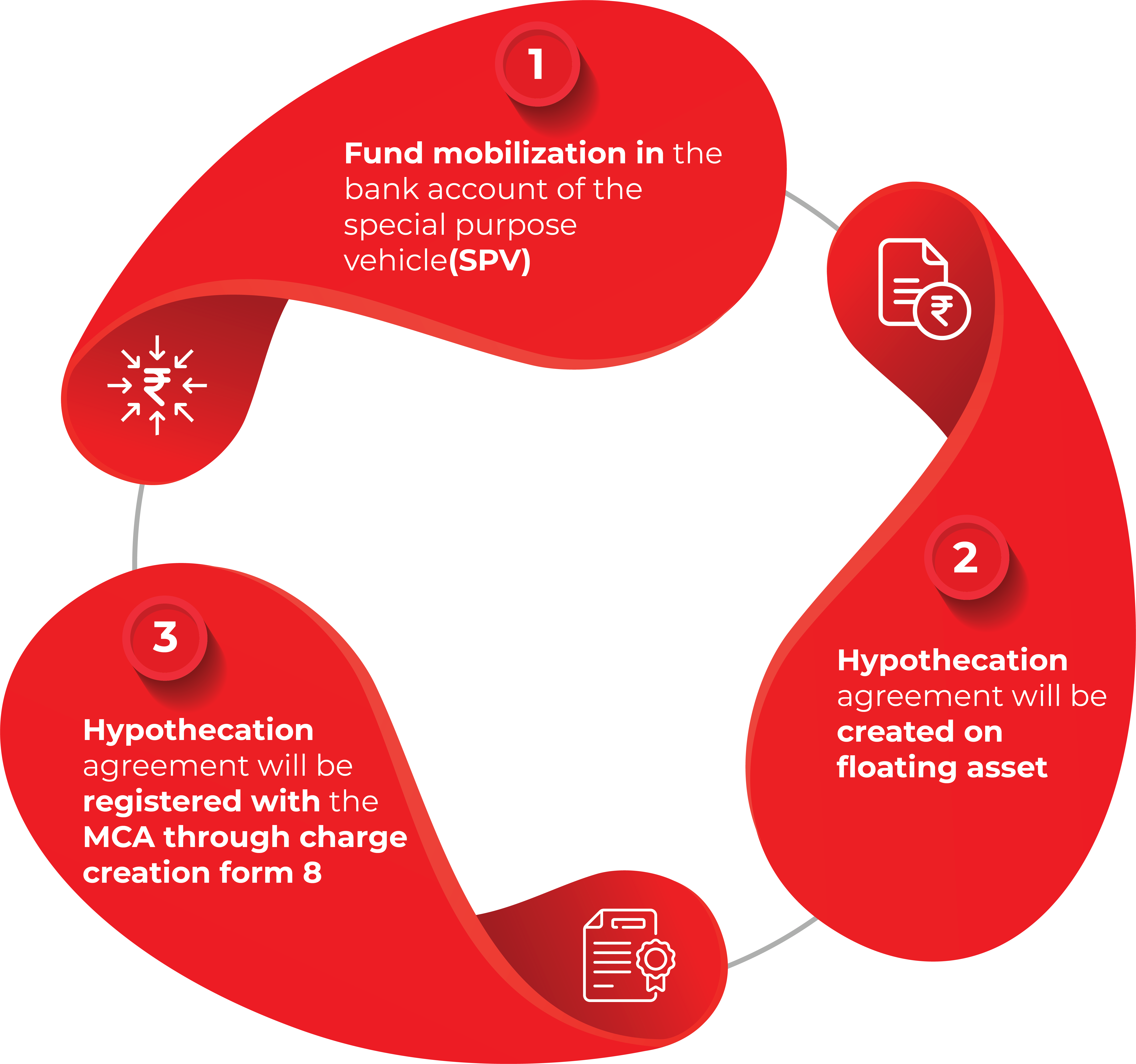 Debenture Plan Banner